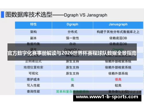 官方数字化赛事册解读与2026世界杯赛程球队数据全景指南