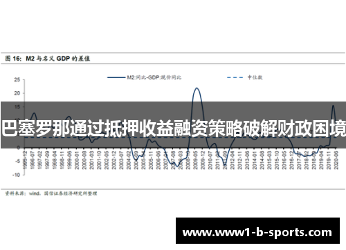 巴塞罗那通过抵押收益融资策略破解财政困境