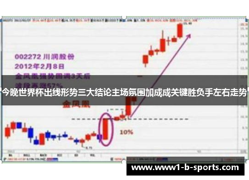今晚世界杯出线形势三大结论主场氛围加成成关键胜负手左右走势