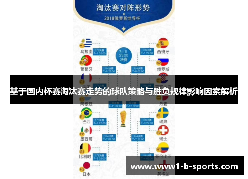 基于国内杯赛淘汰赛走势的球队策略与胜负规律影响因素解析