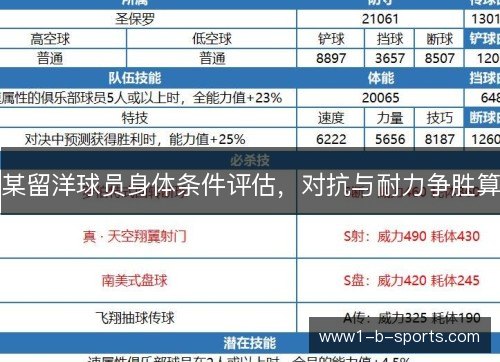 某留洋球员身体条件评估,对抗与耐力争胜算 某留洋球员身体条件评估,对抗与耐力争胜算